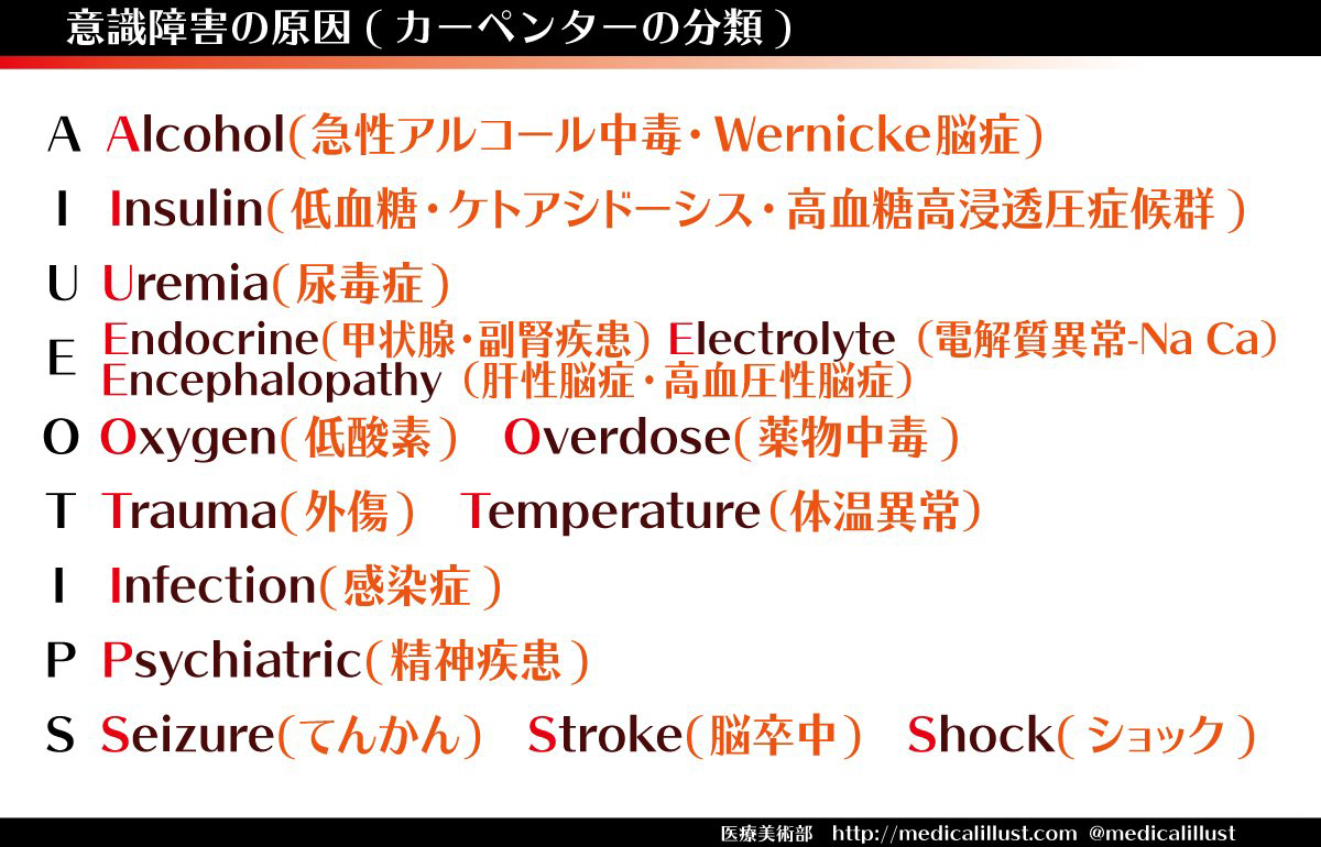 意識障害の原因